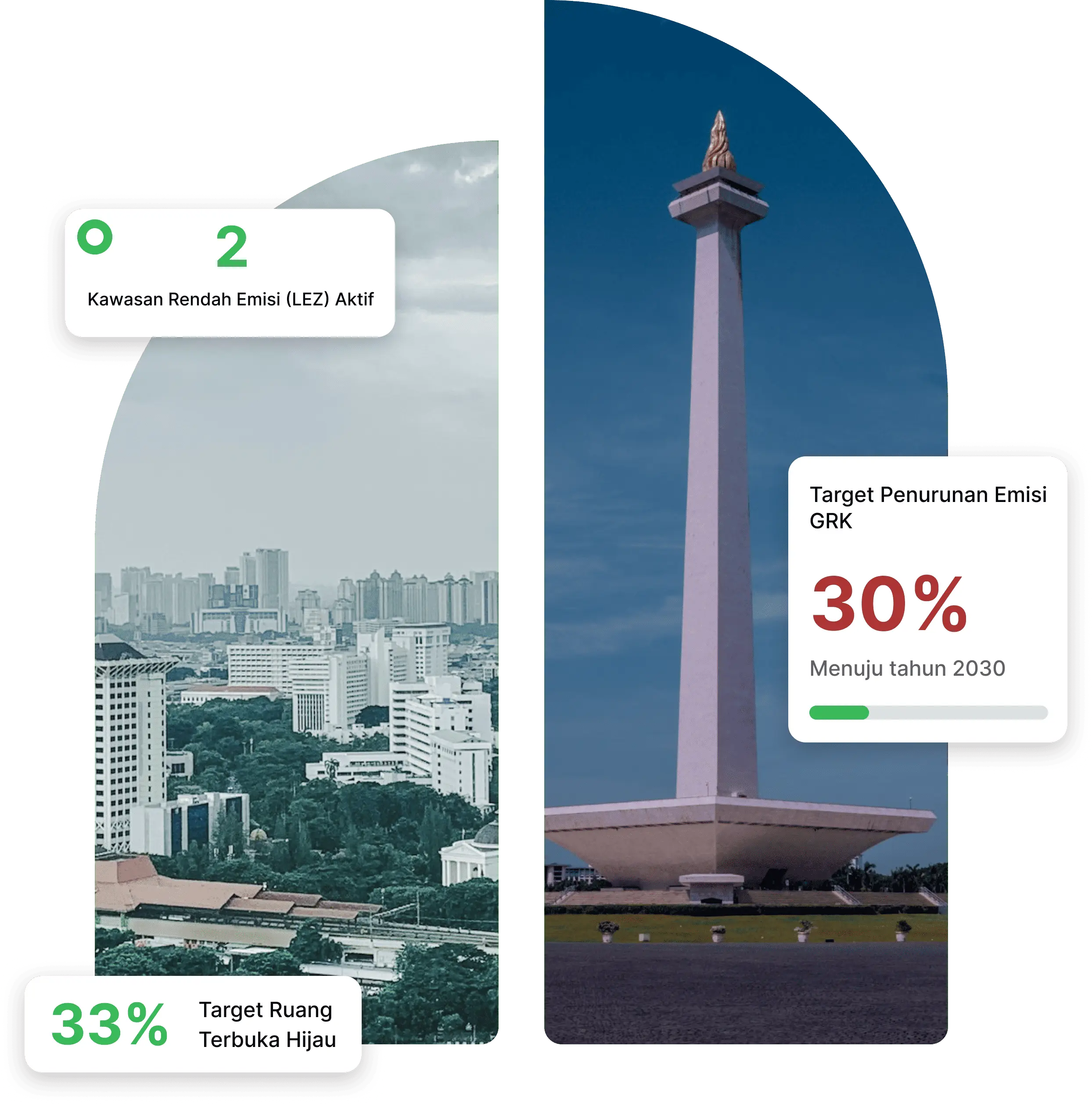 Jakarta Climate Action